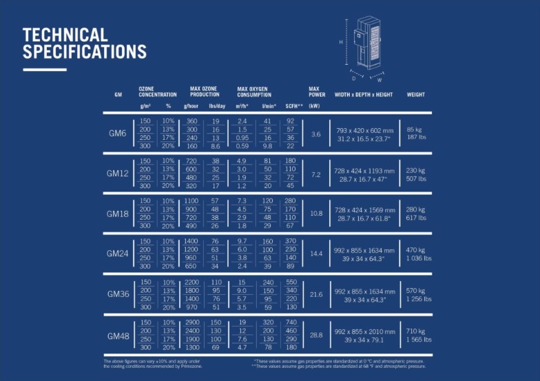 GM6-48 2.0 tech_spec